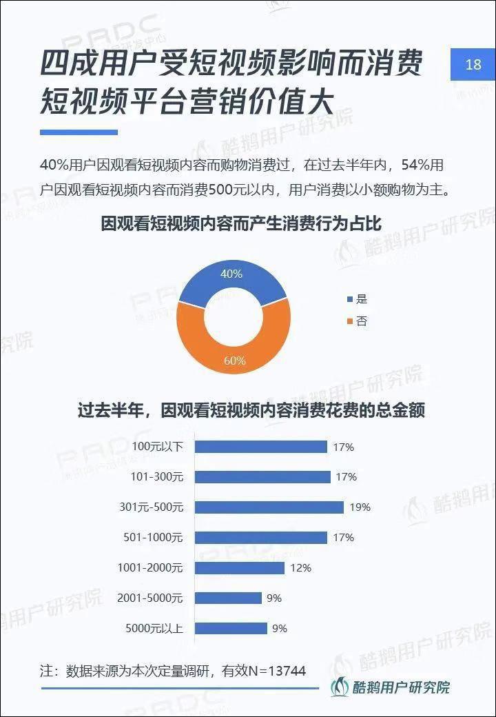 短视频2020：风继续吹，竞争还没有结束