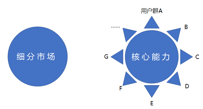 从STP的角度看，(快手运营技巧标题怎么写)，弹个车为何会被“妖魔化”？