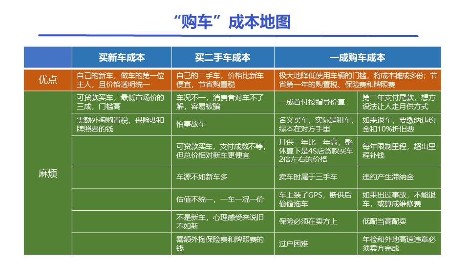 从STP的角度看，弹个车为何会被“妖魔化”？