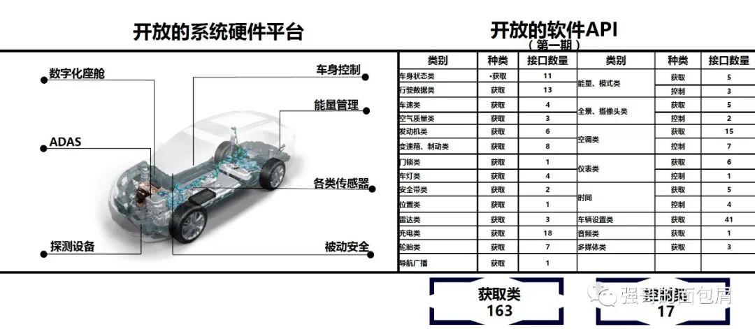 互联网人进入汽车行业的第二步：理解智能座舱的发展