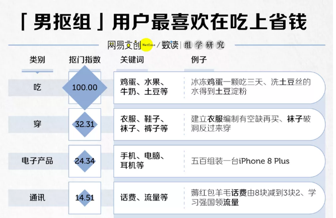 这届年轻人正在背着你偷偷攒钱！