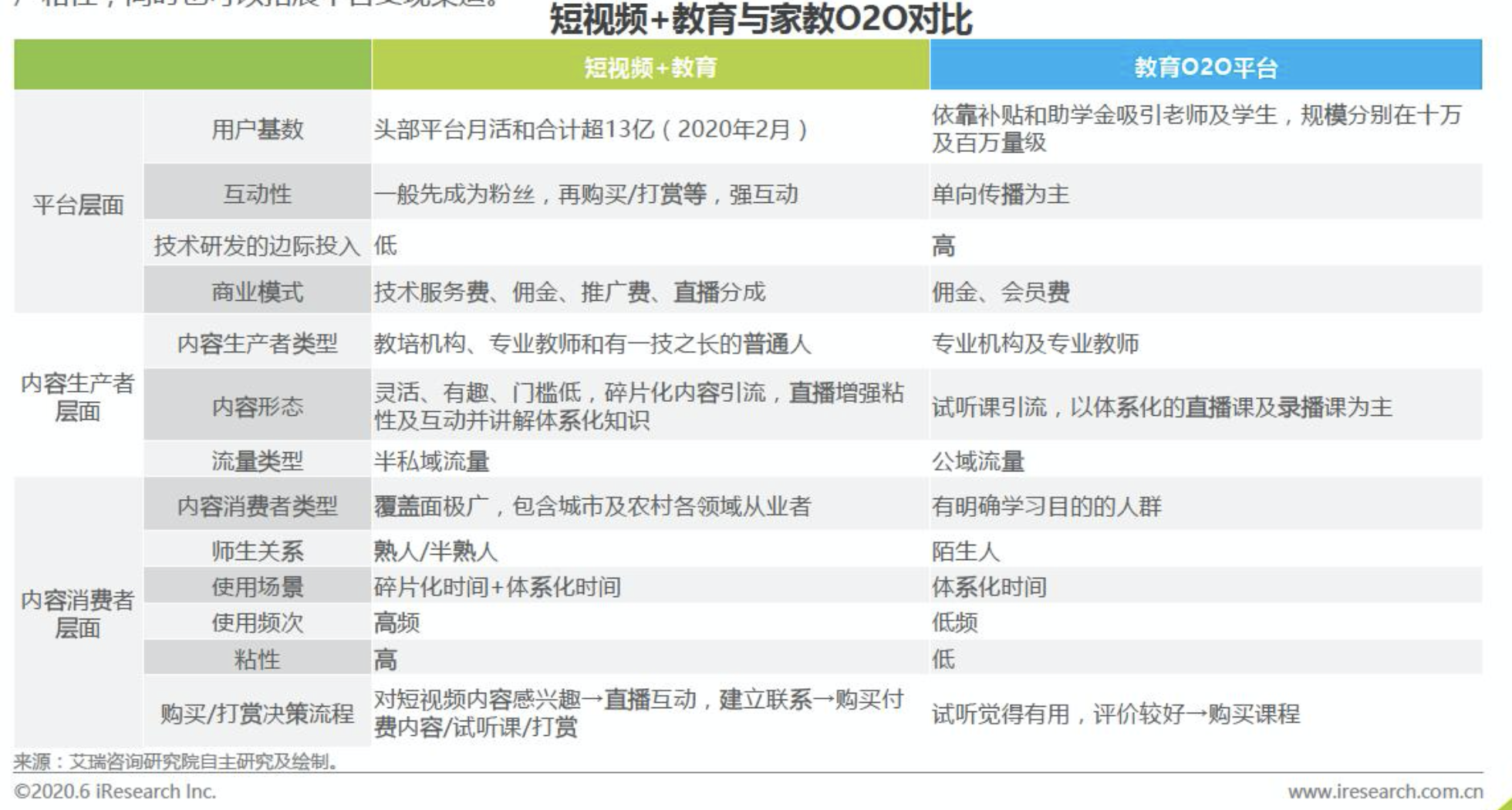 变与不变：中国短视频+教育行业发展展望