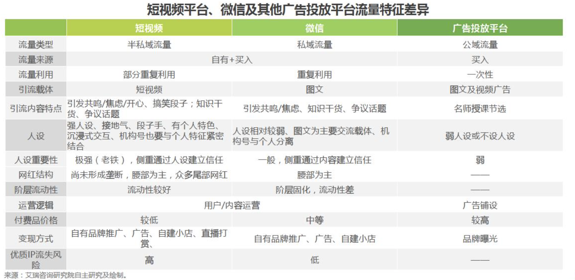 变与不变：中国短视频+教育行业发展展望