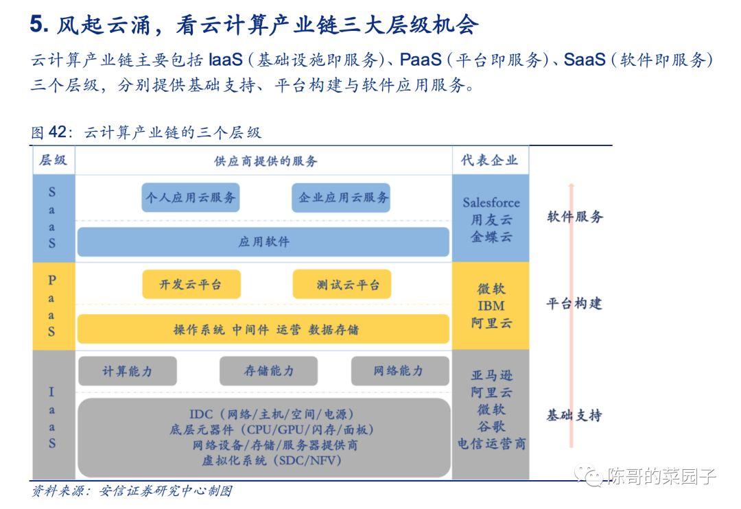 做toB SaaS很慢，(拼多多开店铺押金多少)，但并非坏事