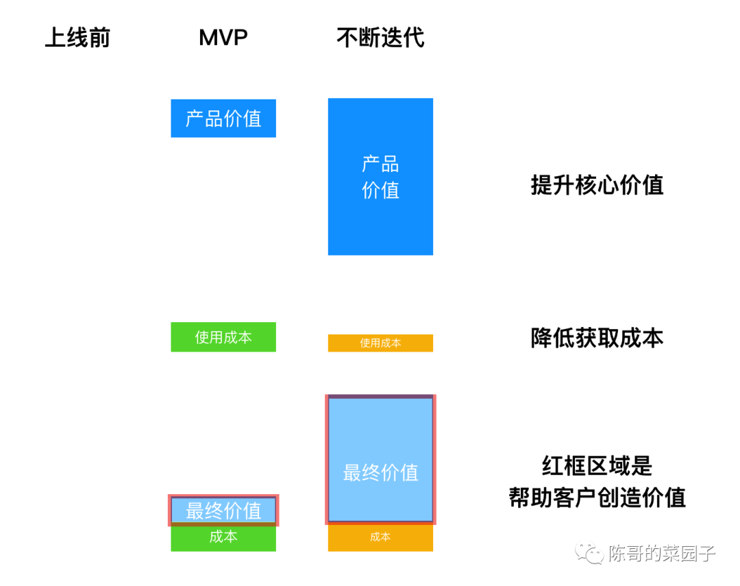 做toB SaaS很慢，但并非坏事