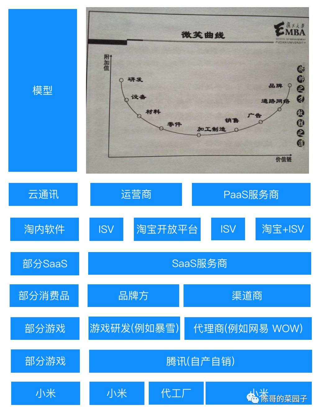 做toB SaaS很慢，但并非坏事