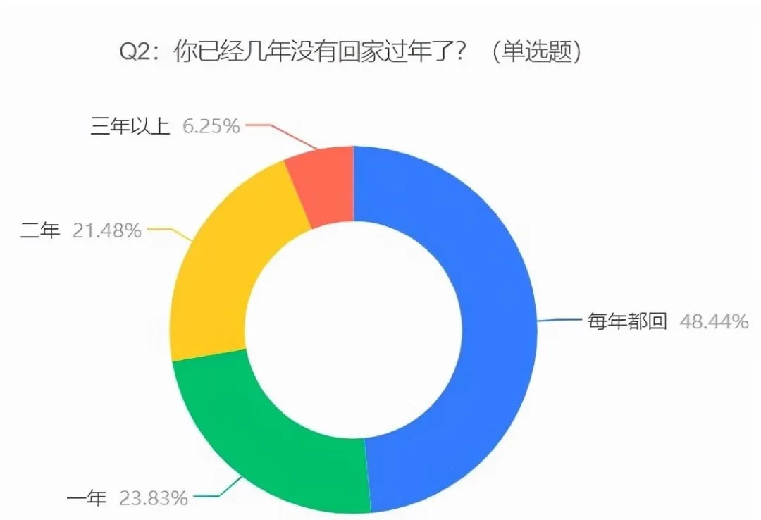 同辈压力、父母催婚、人言可畏年轻人过个年能有多焦虑？