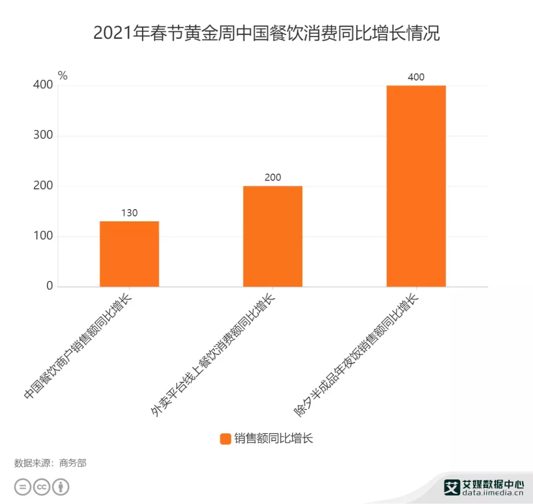 同辈压力、父母催婚、人言可畏年轻人过个年能有多焦虑？