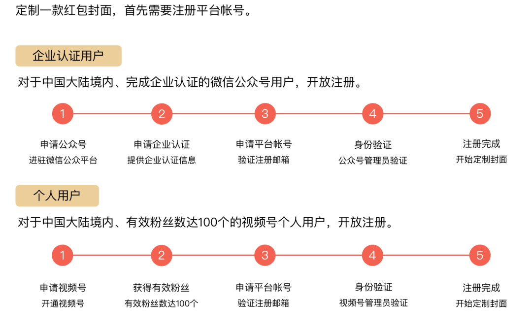 红包封面周边生意经：谁创造了轻松月入十万的神话