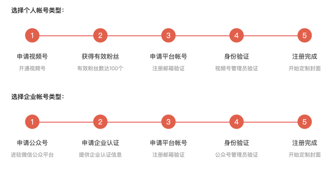 小心这些微信红包封面，都是大骗子！