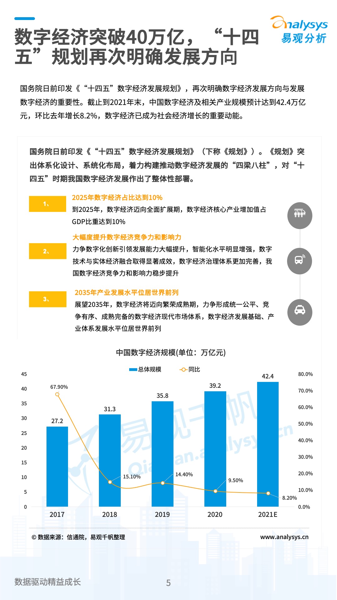 数字经济2021大事记