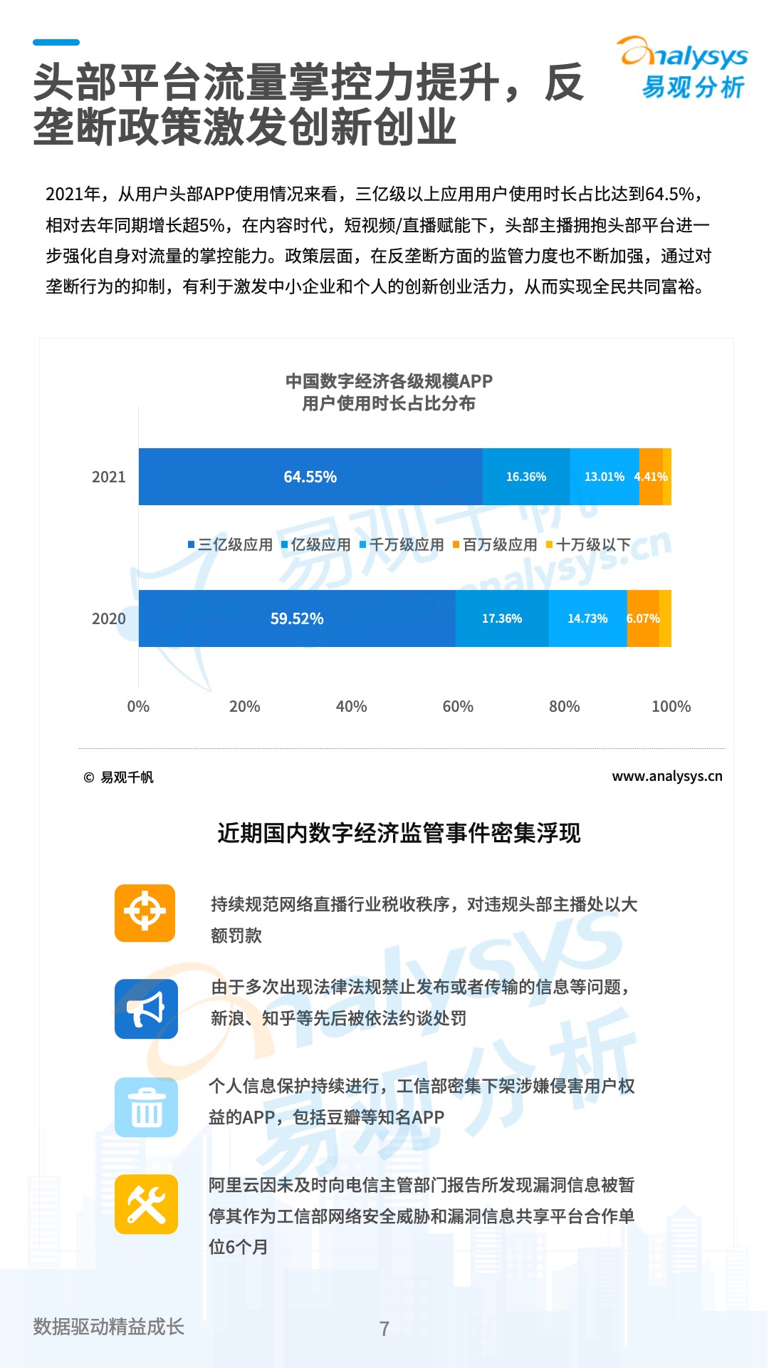 数字经济2021大事记