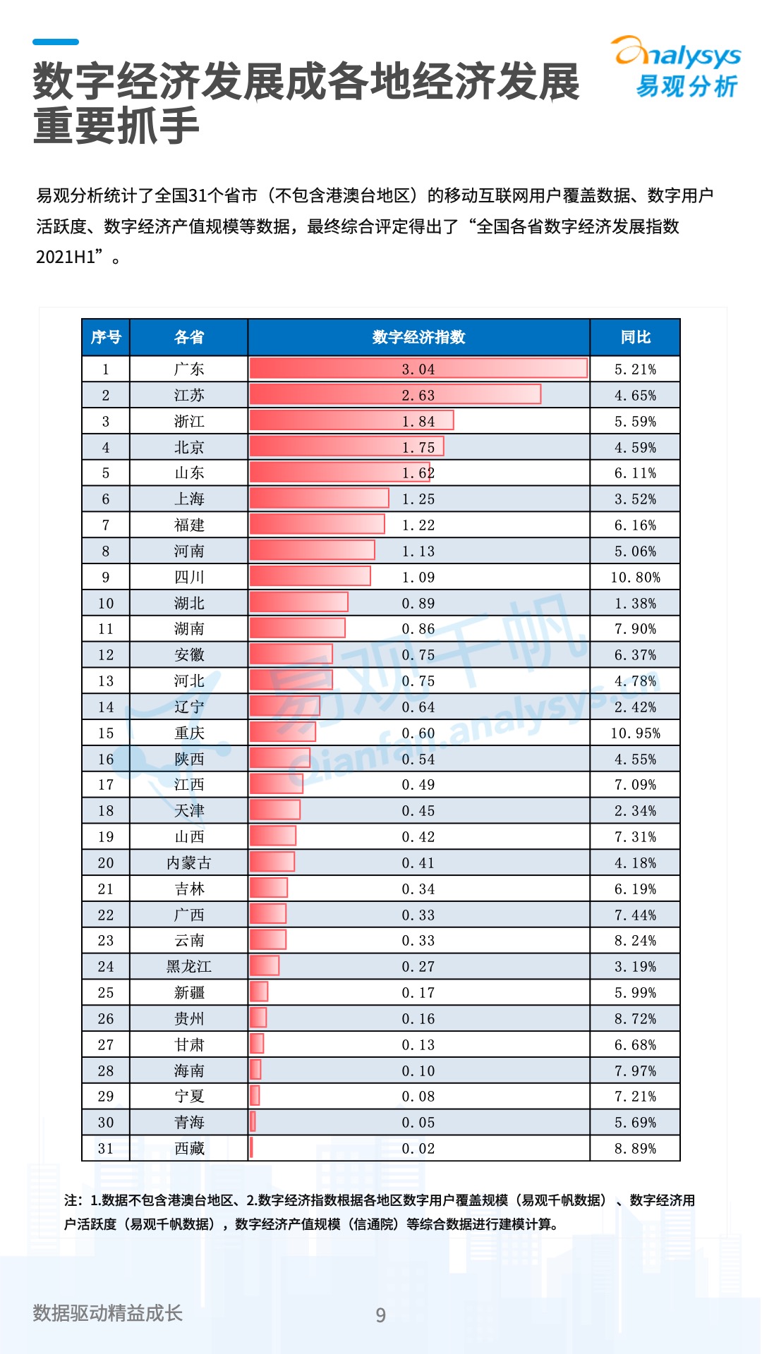 数字经济2021大事记