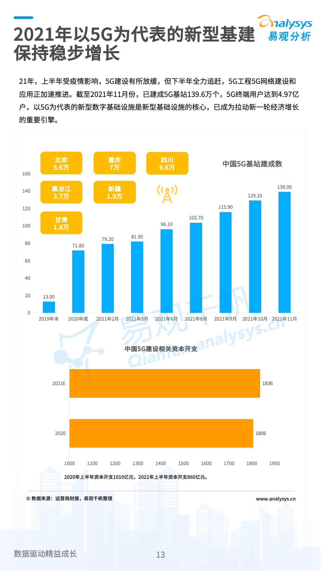 数字经济2021大事记