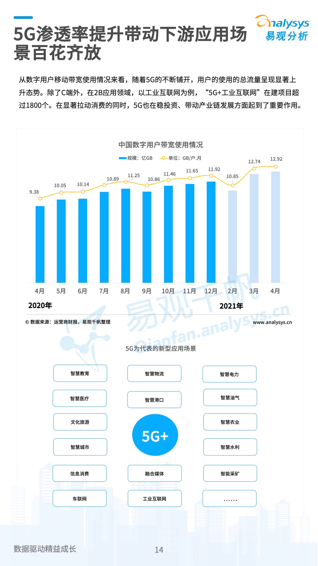 数字经济2021大事记