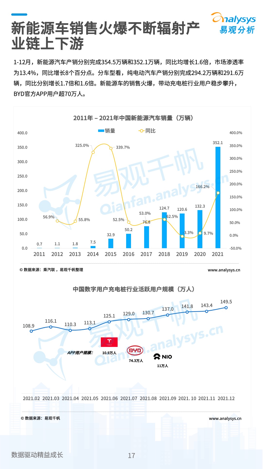 数字经济2021大事记