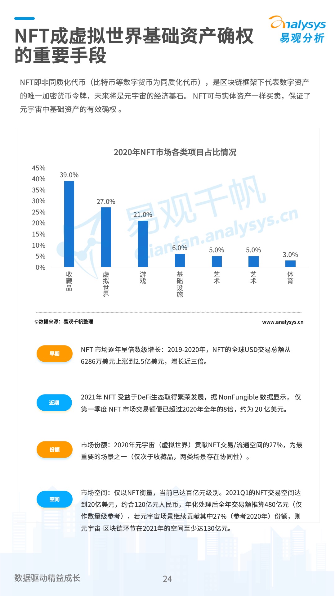 数字经济2021大事记