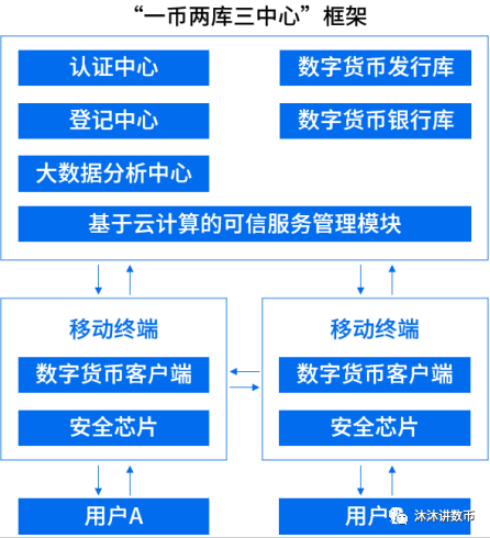 【干货】万字长文详述“数字人民币简史”