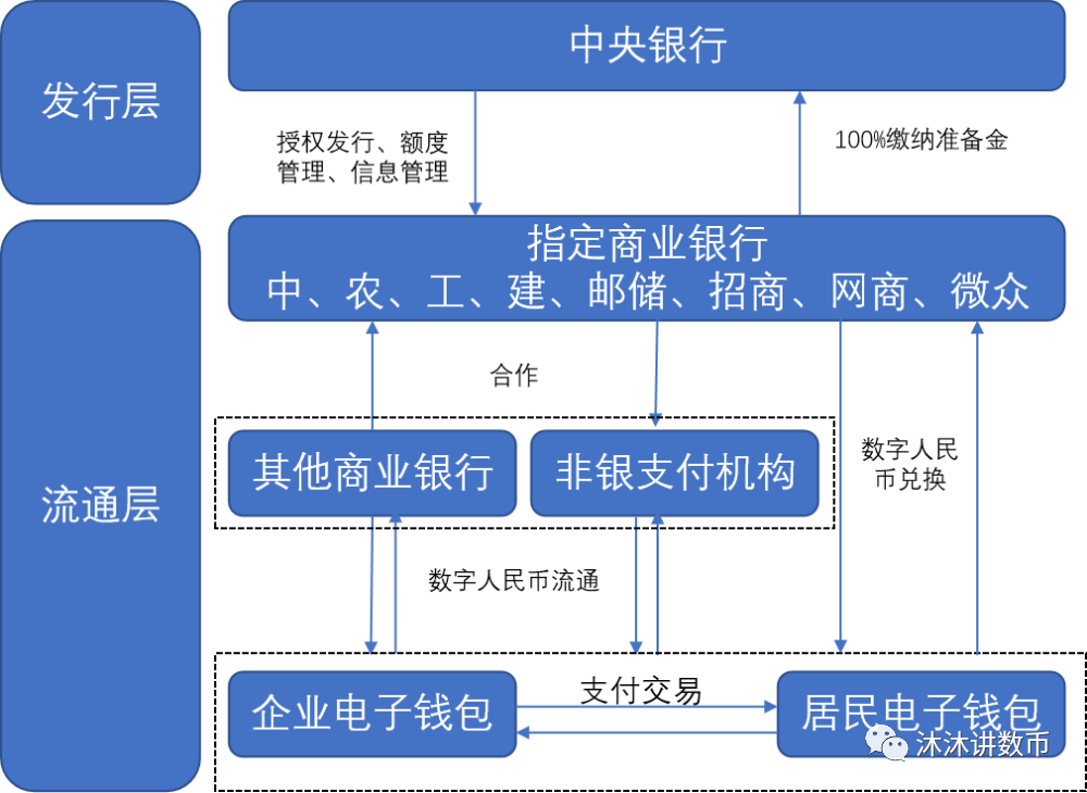 【干货】万字长文详述“数字人民币简史”