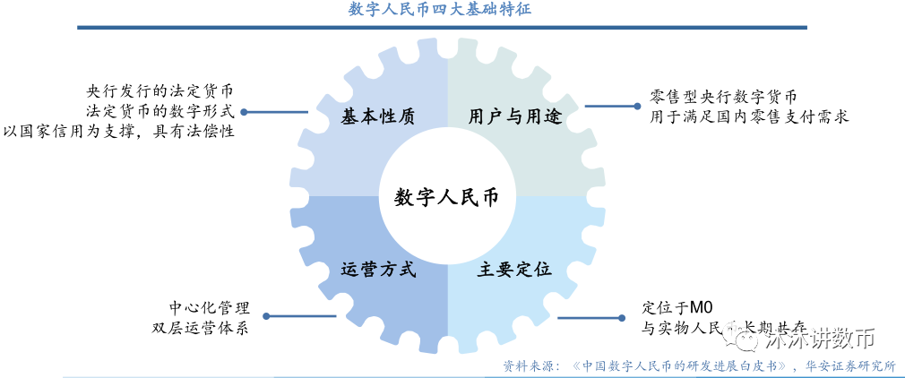 【干货】万字长文详述“数字人民币简史”