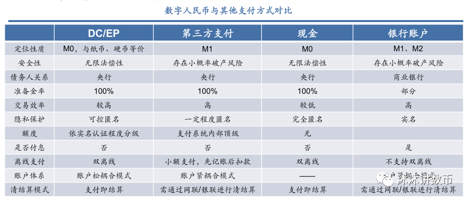 【干货】万字长文详述“数字人民币简史”