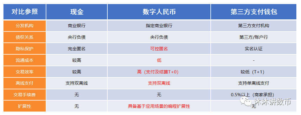 【干货】万字长文详述“数字人民币简史”