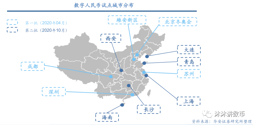 探秘数字人民币的“前世今生”