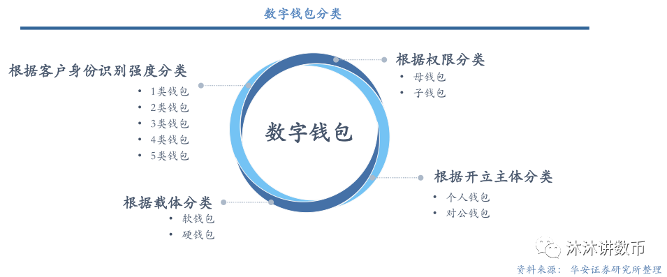 【干货】万字长文详述“数字人民币简史”