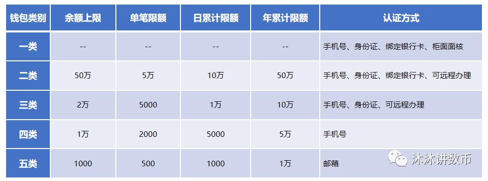 【干货】万字长文详述“数字人民币简史”