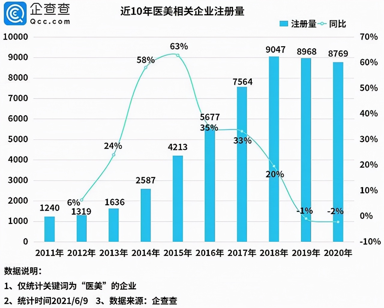 “x经济”的2021：Z世代成价值载体，增量发掘与存量博弈共存