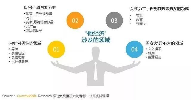 “x经济”的2021：Z世代成价值载体，增量发掘与存量博弈共存