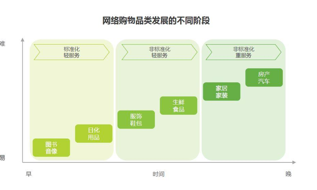 逆电商，大厂的自救与补全