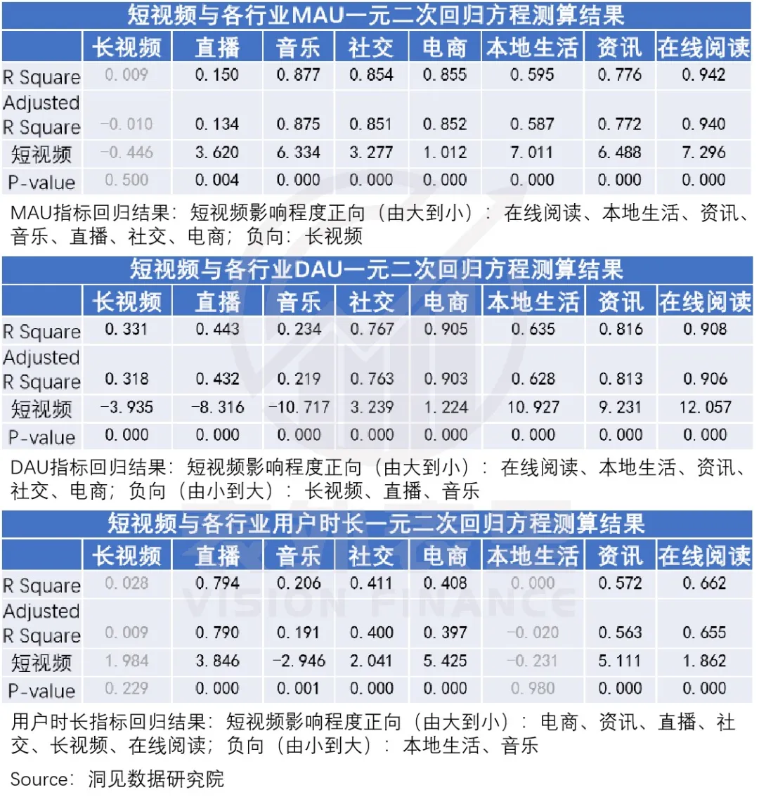 抖快“娱乐至死”的嬗变：偷走那个旧世界