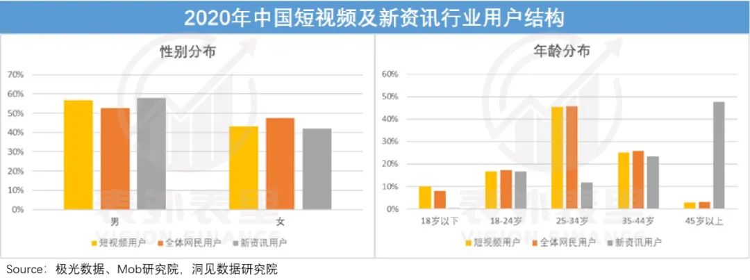 抖快“娱乐至死”的嬗变：偷走那个旧世界