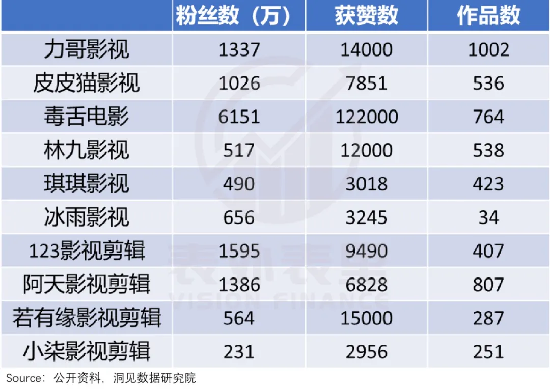 抖快“娱乐至死”的嬗变：偷走那个旧世界