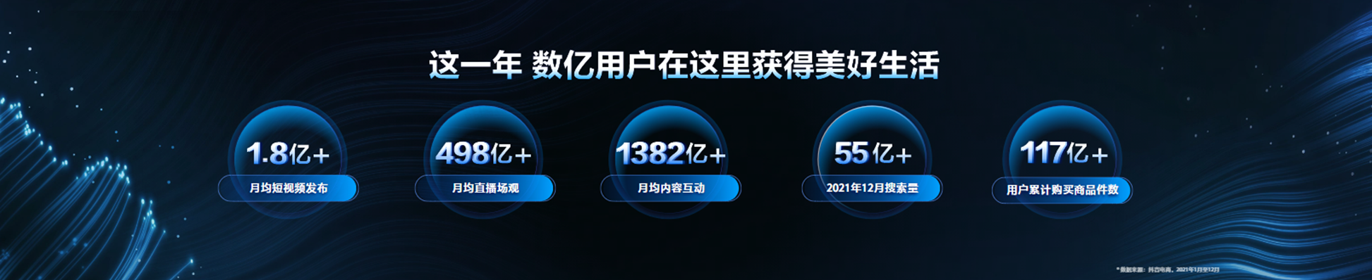 从兴趣到电商：产品视野中的抖音电商启示录