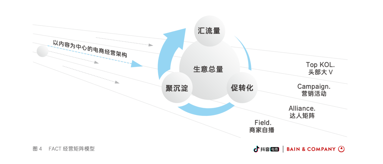 从兴趣到电商：产品视野中的抖音电商启示录