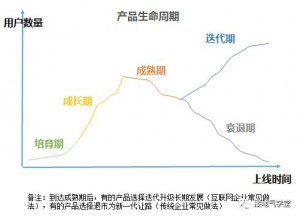 102 300x217 十张图，详解用户分层怎么做