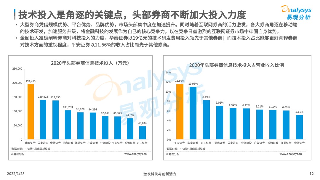 2022年中国证券类APP创新专题分析