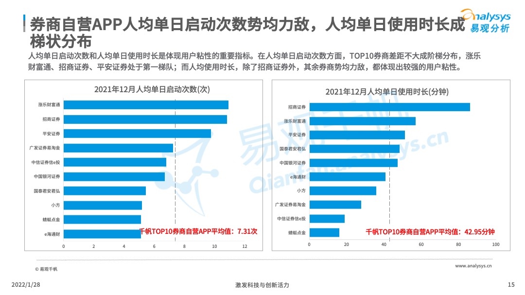 2022年中国证券类APP创新专题分析