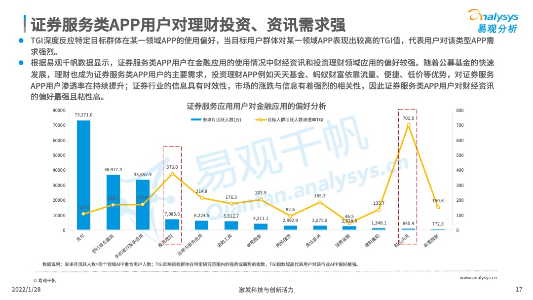 2022年中国证券类APP创新专题分析