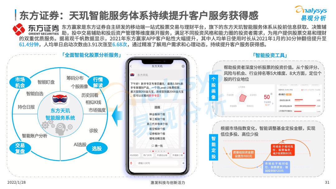 2022年中国证券类APP创新专题分析