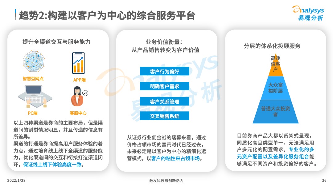 2022年中国证券类APP创新专题分析