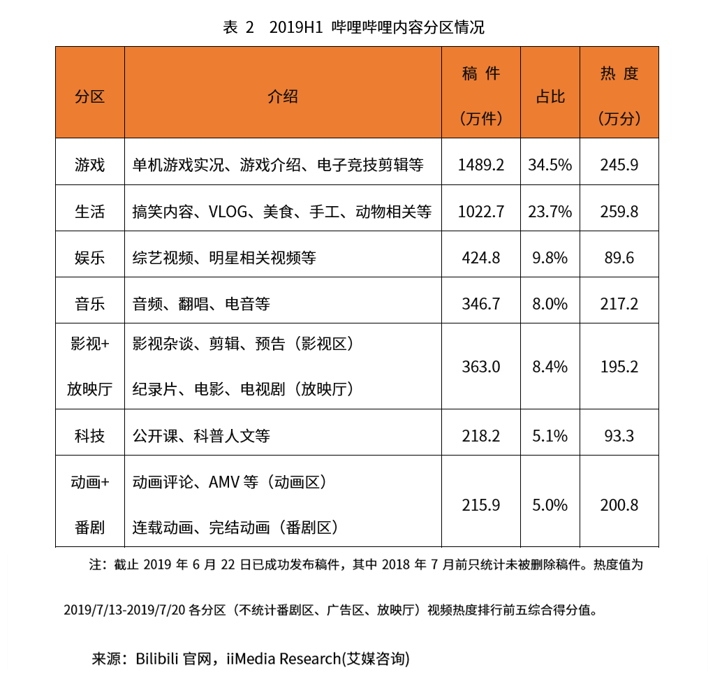 视频类产品中的UGC音乐内容分析