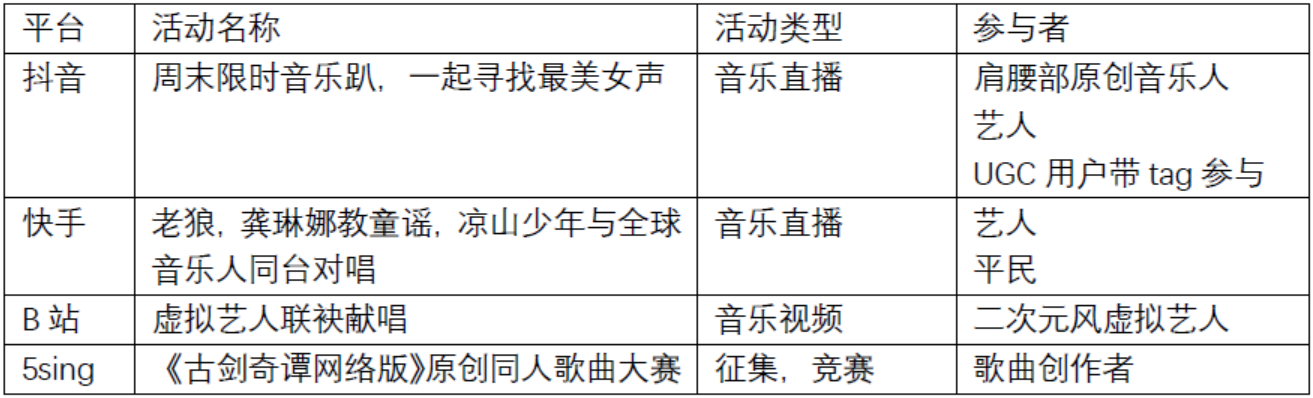 视频类产品中的UGC音乐内容分析