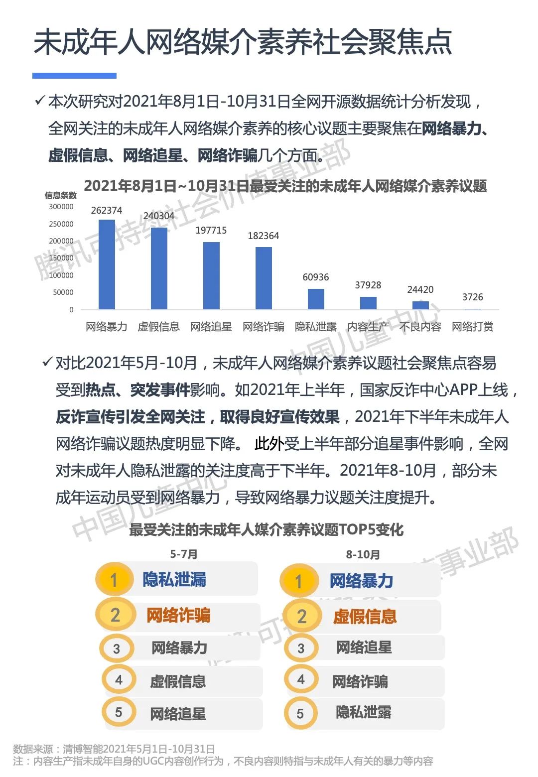 《2021未成年人网络媒介素养行为分析报告》发布