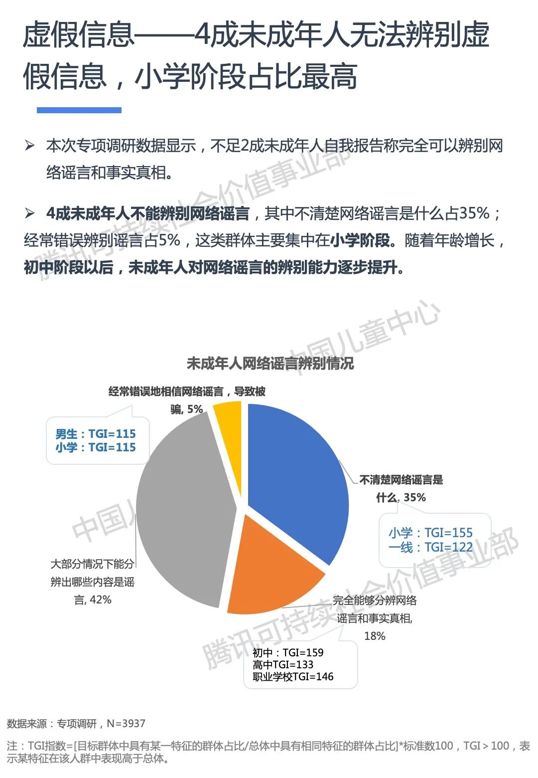 《2021未成年人网络媒介素养行为分析报告》发布