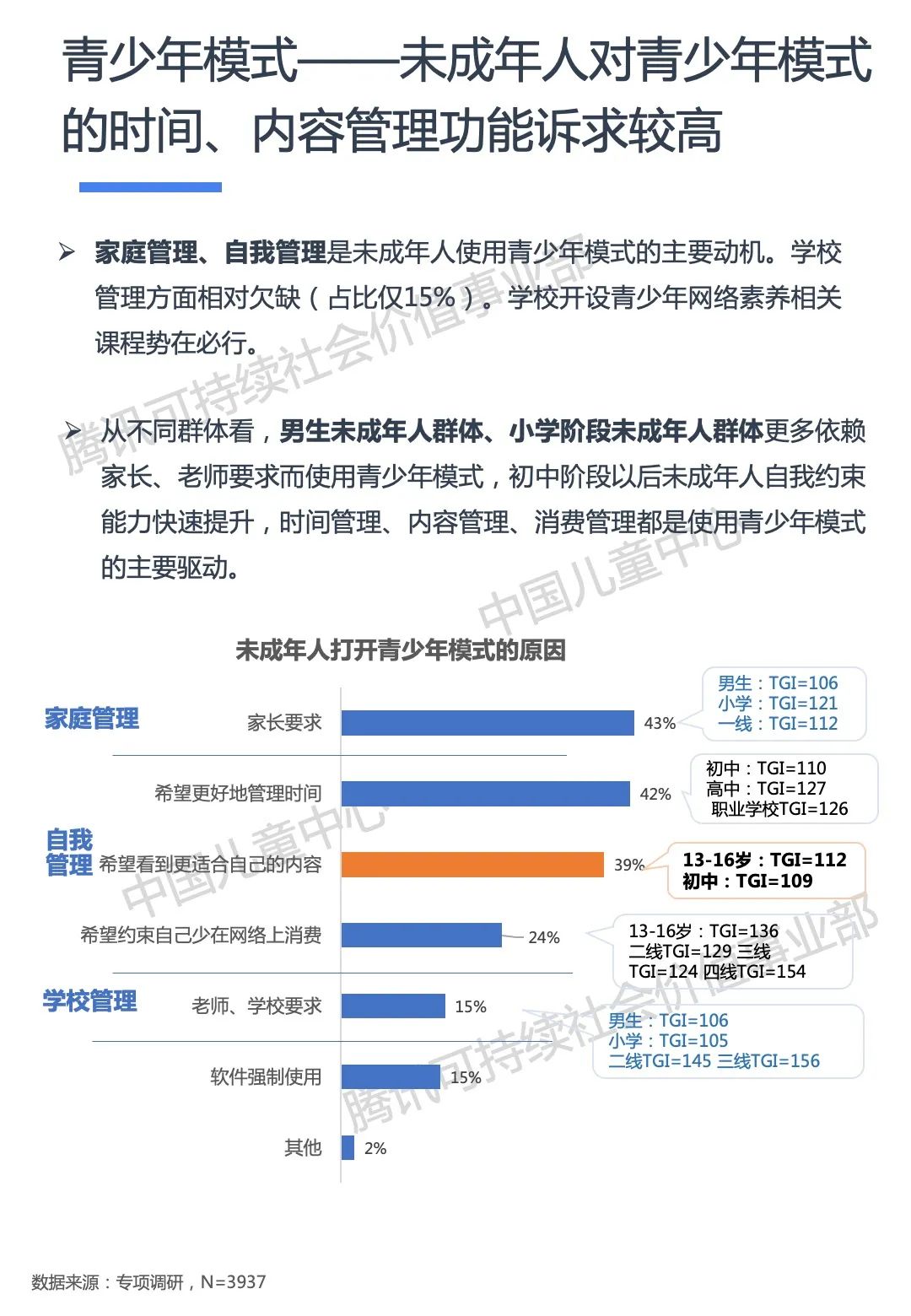 《2021未成年人网络媒介素养行为分析报告》发布