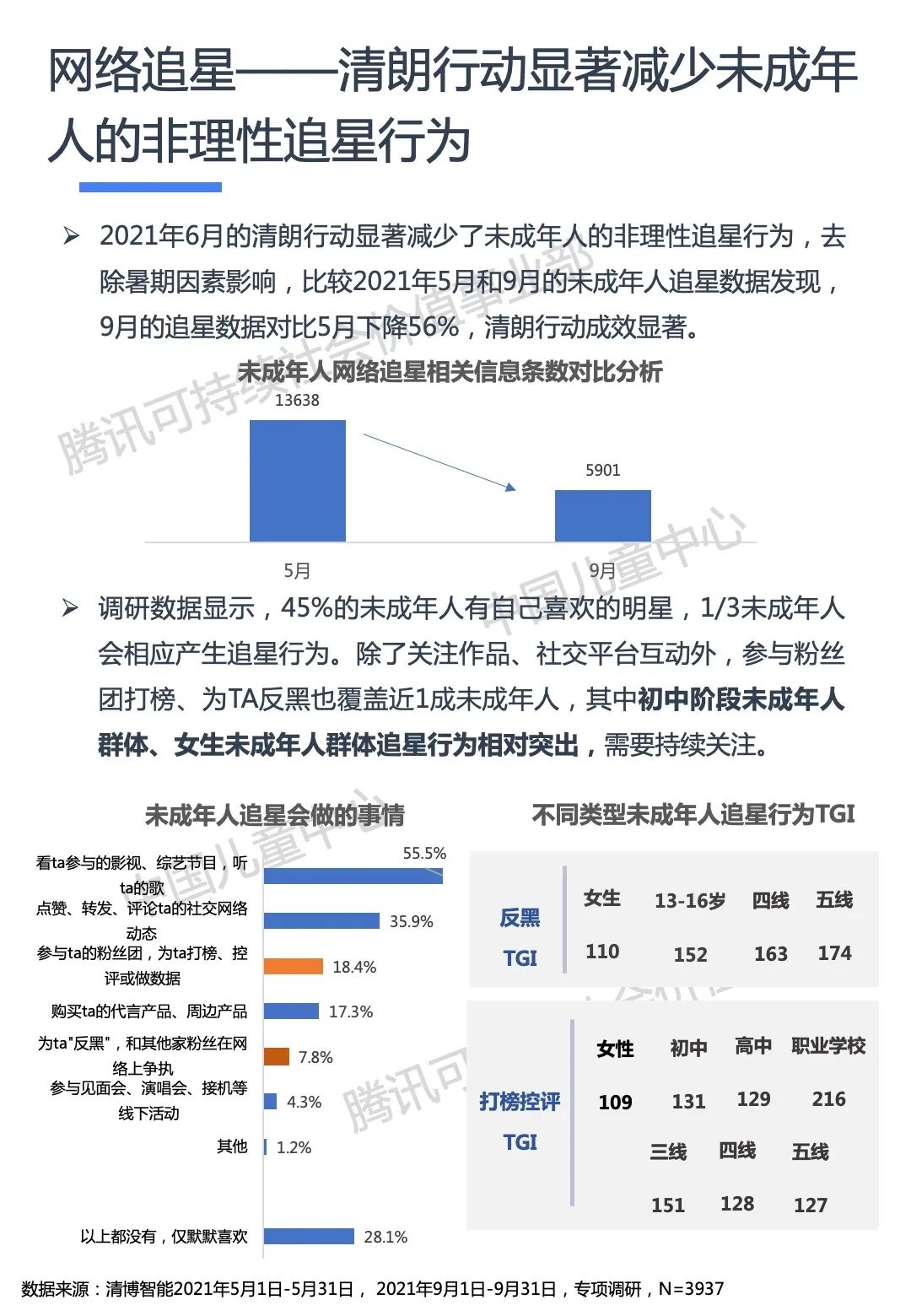 《2021未成年人网络媒介素养行为分析报告》发布