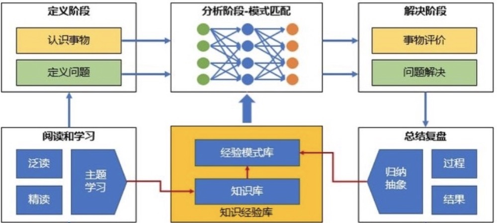 看的干货这么多，真的有用吗？